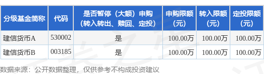 美美配资 公告速递：建信货币基金在部分销售渠道暂停大额申购、大额转换转入、定期定额投资