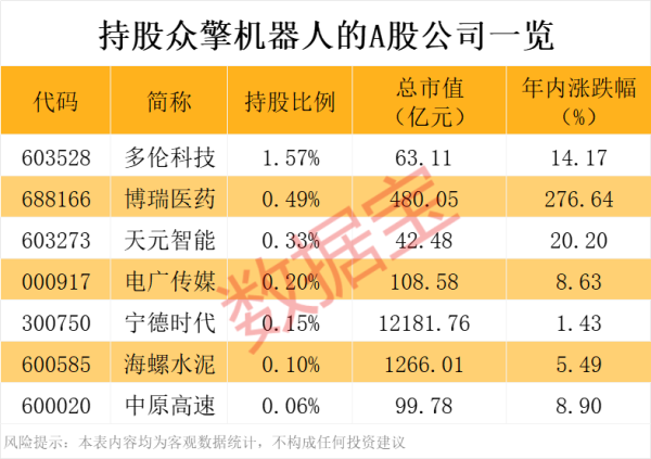 顺配网 若羽臣：上半年净利润同比增长85.6%